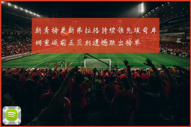 新秀榜更新弗拉格持续领先埃奇库姆重返前五贝利遗憾跌出榜单